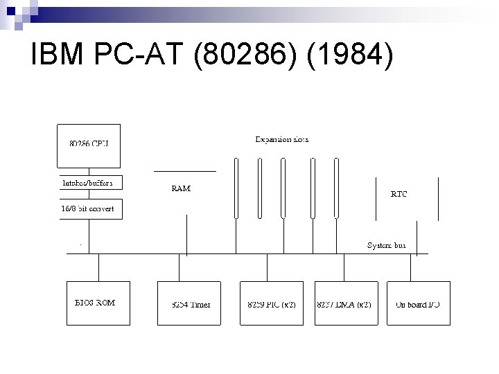 IBM PC-AT (80286) (1984) 
