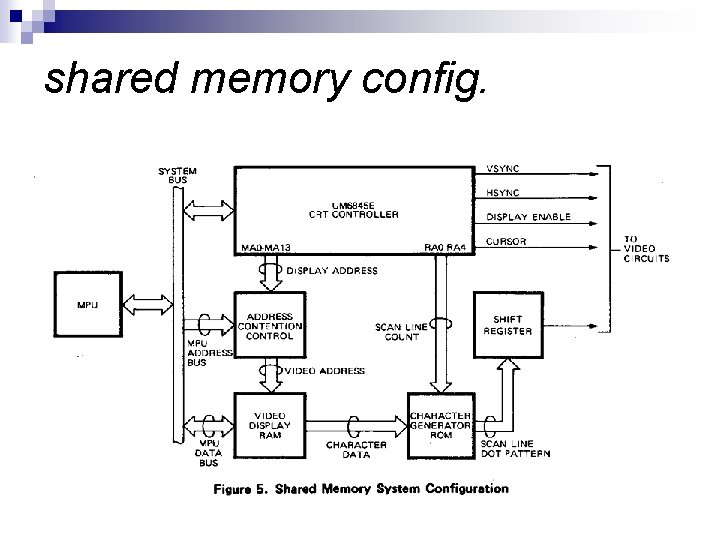 shared memory config. 