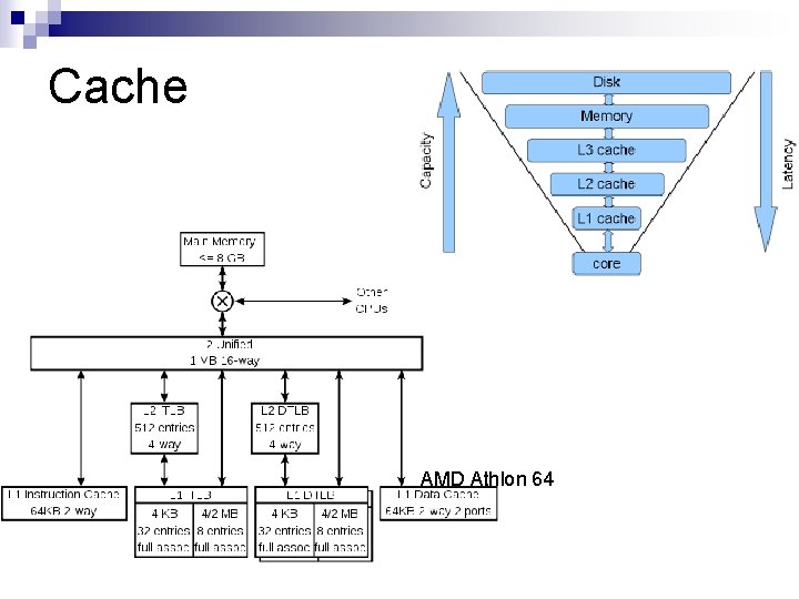 Cache AMD Athlon 64 