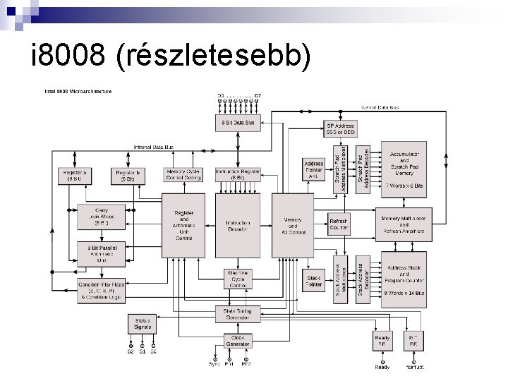 i 8008 (részletesebb) 