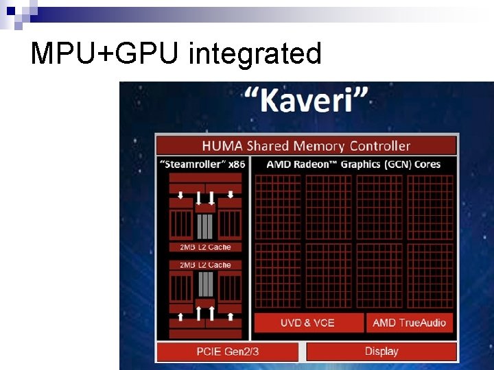 MPU+GPU integrated 