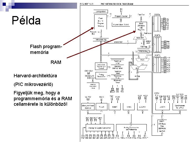 Példa Flash programmemória RAM Harvard-architektúra (PIC mikrovezérlő) Figyeljük meg, hogy a programmemória és a