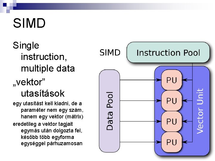 SIMD Single instruction, multiple data „vektor” utasítások egy utasítást kell kiadni, de a paraméter