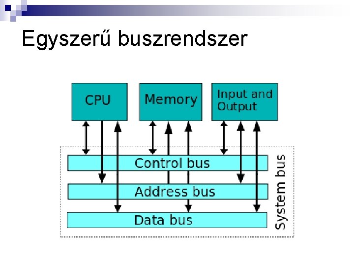 Egyszerű buszrendszer 