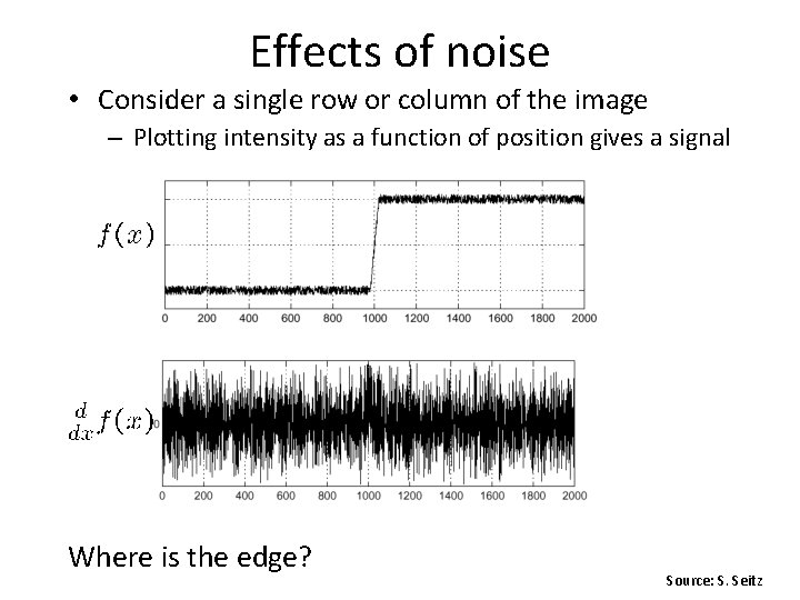 Effects of noise • Consider a single row or column of the image –