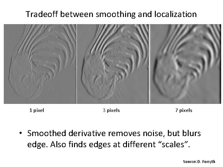 Tradeoff between smoothing and localization 1 pixel 3 pixels 7 pixels • Smoothed derivative
