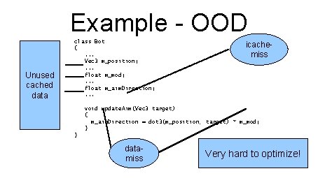 Example - OOD Unused cached data class Bot {. . . Vec 3 m_position;