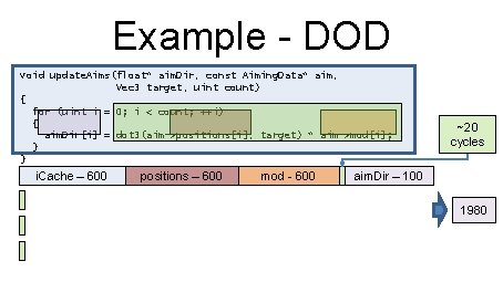 Example - DOD void update. Aims(float* aim. Dir, const Aiming. Data* aim, Vec 3