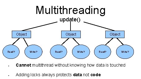 Multithreading update() Object Read? Object Write? Read? Write? ● Cannot multithread without knowing how