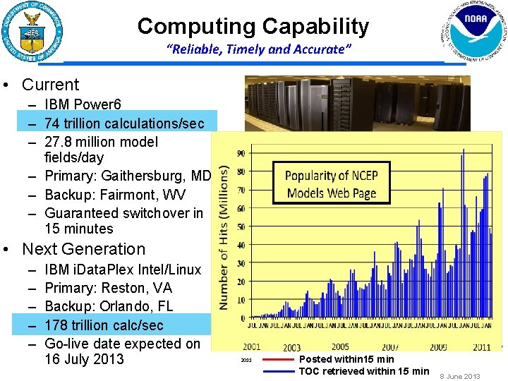 Computing Capability “Reliable, Timely and Accurate” • Current – IBM Power 6 – 74