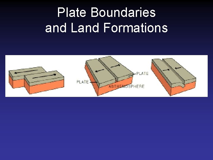 Plate Boundaries and Land Formations Plate Boundaries and Land Formations