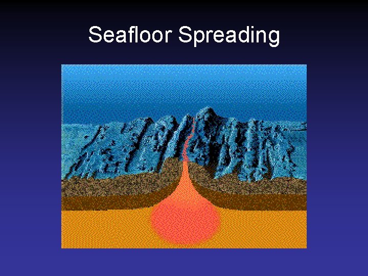 Seafloor Spreading Seafloor Spreading