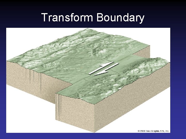 Transform Boundary Transform Boundary