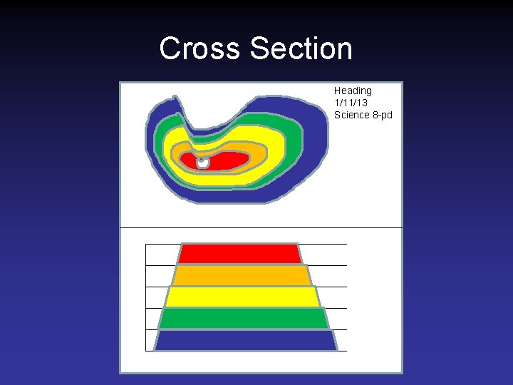 Cross Section Heading 1/11/13 Science 8 -pd Cross Section Heading 1/11/13 Science 8 -pd