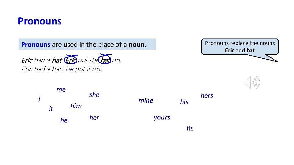 Pronouns replace the nouns Eric and hat Pronouns are used in the place of