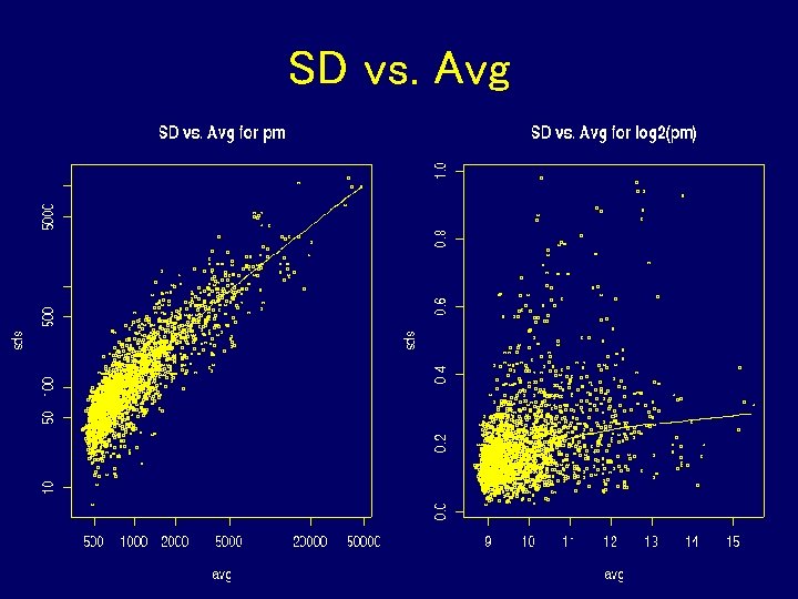 SD vs. Avg SD vs. Avg