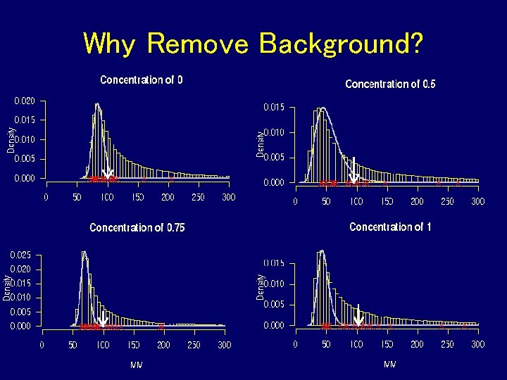 Why Remove Background? Why Remove Background?