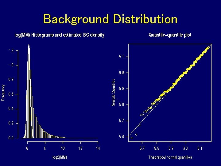 Background Distribution Background Distribution