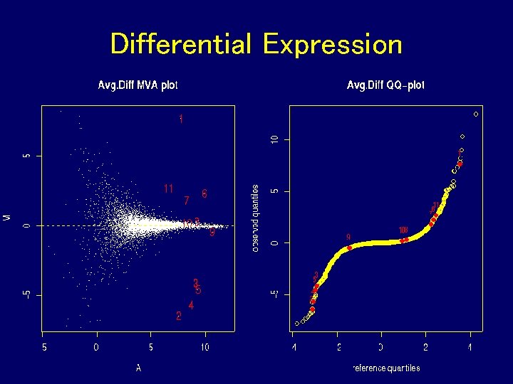 Differential Expression Differential Expression