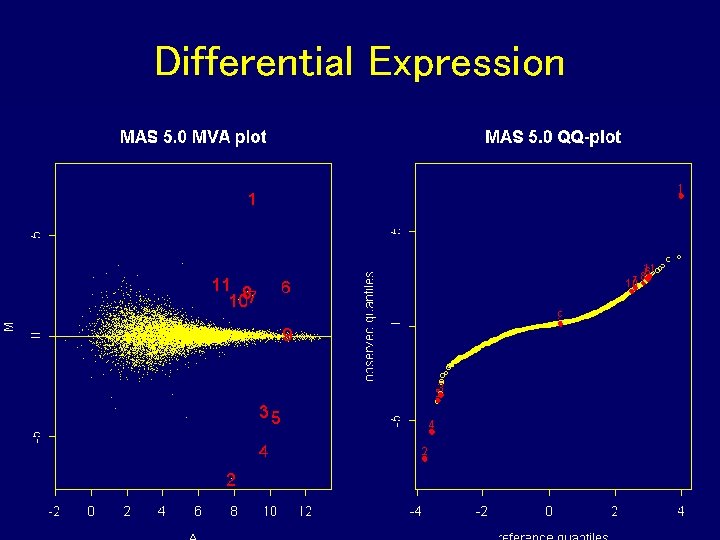 Differential Expression Differential Expression