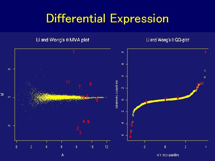 Differential Expression Differential Expression