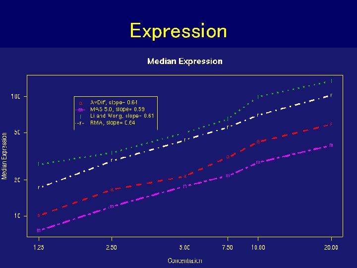 Expression Expression