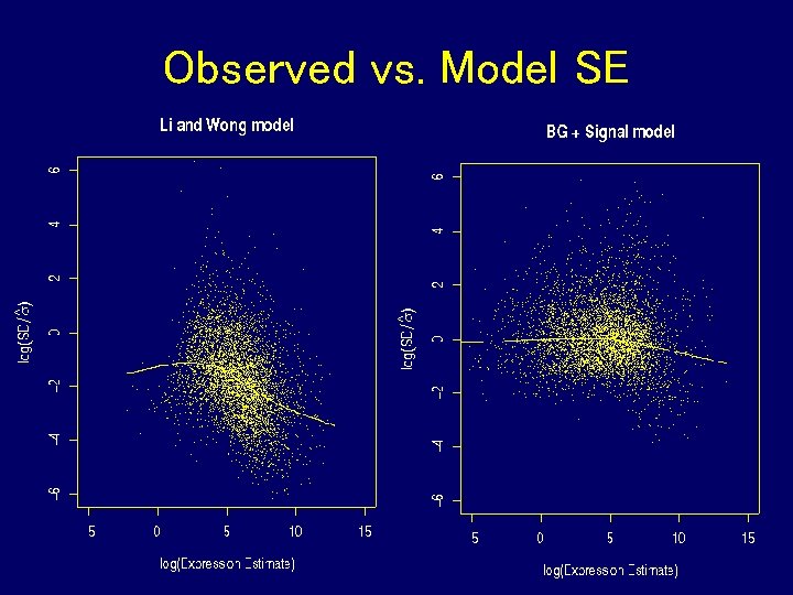 Observed vs. Model SE Observed vs. Model SE