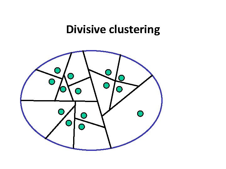 Divisive clustering 