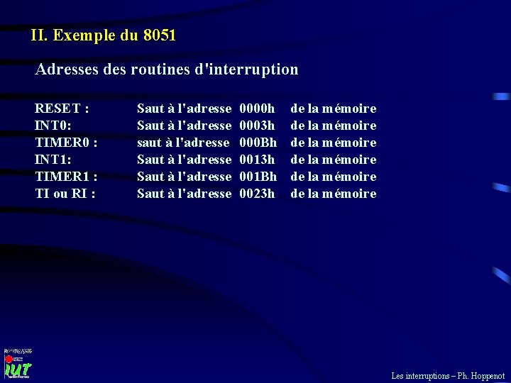II. Exemple du 8051 Adresses des routines d'interruption RESET : INT 0: TIMER 0 II. Exemple du 8051 Adresses des routines d'interruption RESET : INT 0: TIMER 0