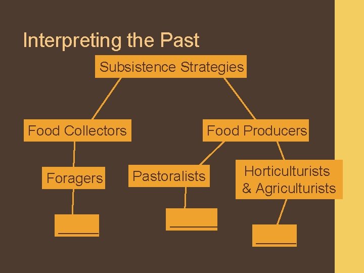 Interpreting the Past Subsistence Strategies Food Collectors Foragers _____ Food Producers Pastoralists Horticulturists &