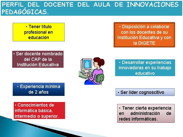 PERFIL DEL DOCENTE DEL AULA DE INNOVACIONES PEDAGÓGICAS. • Tener título profesional en educación