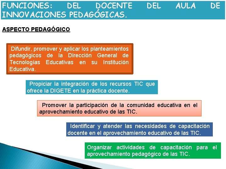 FUNCIONES: DEL DOCENTE INNOVACIONES PEDAGÓGICAS. DEL AULA DE ASPECTO PEDAGÓGICO Difundir, promover y aplicar
