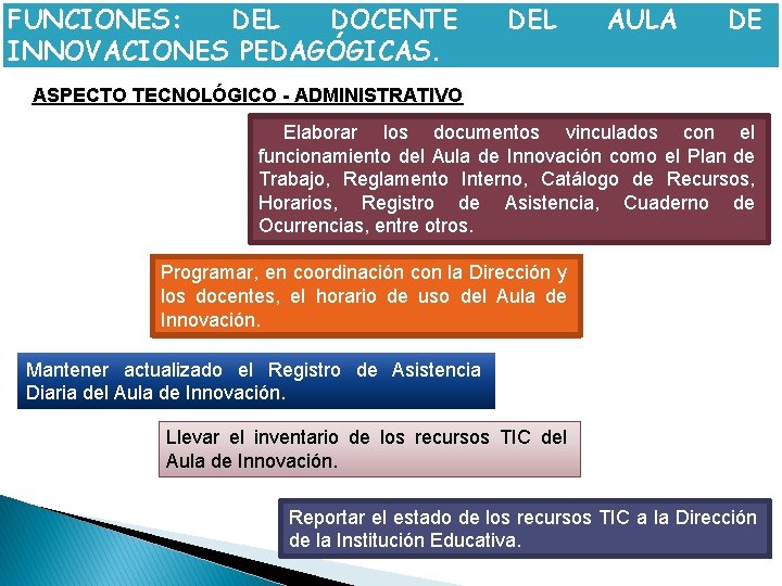 FUNCIONES: DEL DOCENTE INNOVACIONES PEDAGÓGICAS. DEL AULA DE ASPECTO TECNOLÓGICO - ADMINISTRATIVO Elaborar los