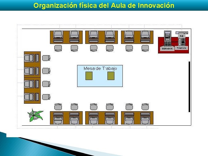 Organización física del Aula de Innovación 