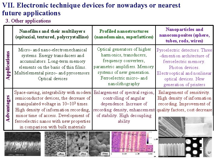 VII. Electronic technique devices for nowadays or nearest future applications 3. Other applications Nanoparticles