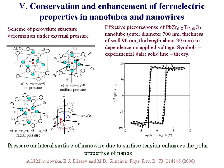 V. Conservation and enhancement of ferroelectric properties in nanotubes and nanowires Scheme of perovskite