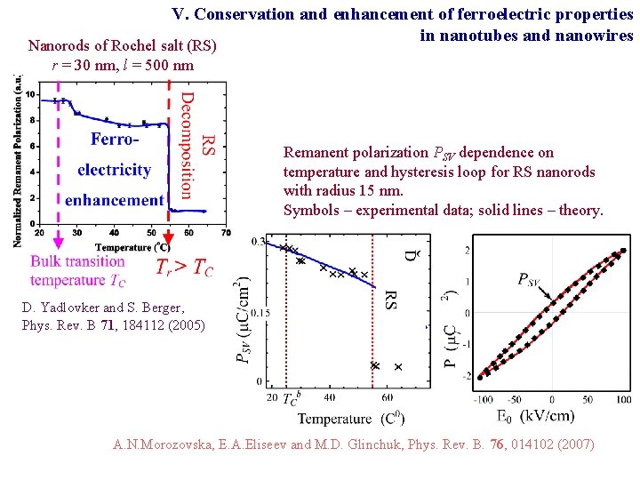 V. Conservation and enhancement of ferroelectric properties in nanotubes and nanowires Nanorods of Rochel