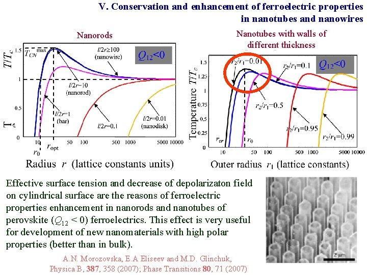 V. Conservation and enhancement of ferroelectric properties in nanotubes and nanowires Nanorods Nanotubes with