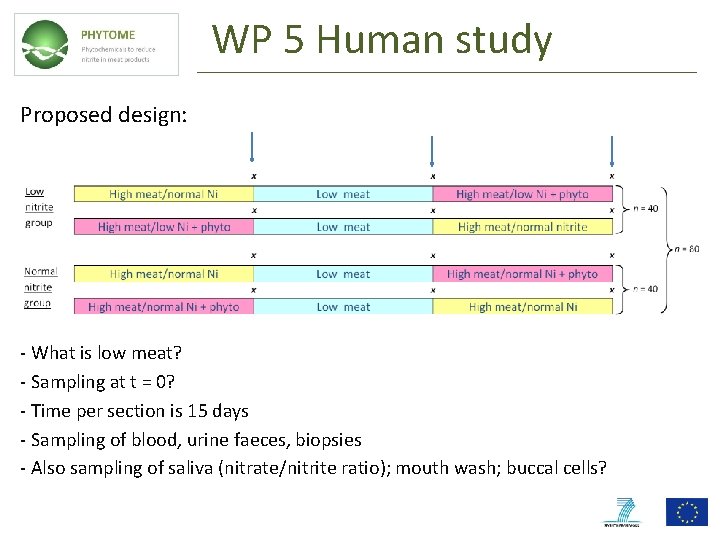 WP 5 Human study Proposed design: - What is low meat? - Sampling at WP 5 Human study Proposed design: - What is low meat? - Sampling at