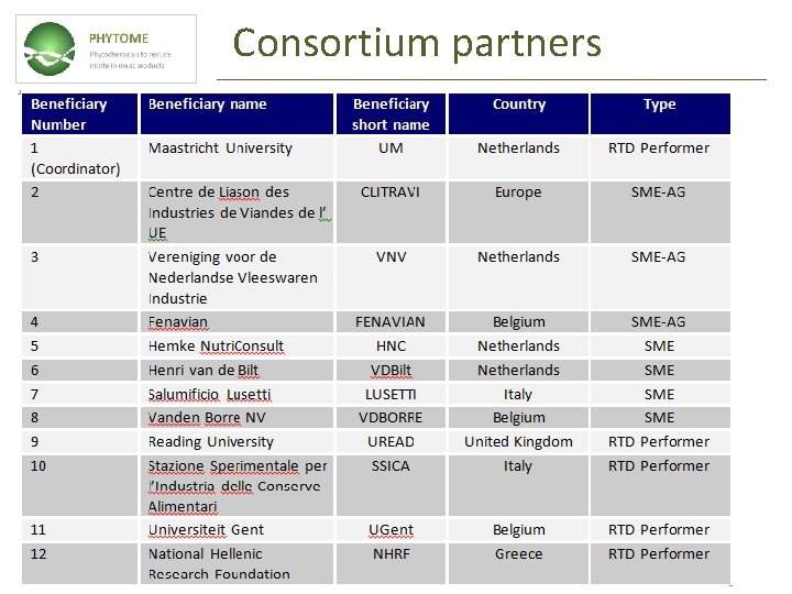 Consortium partners 