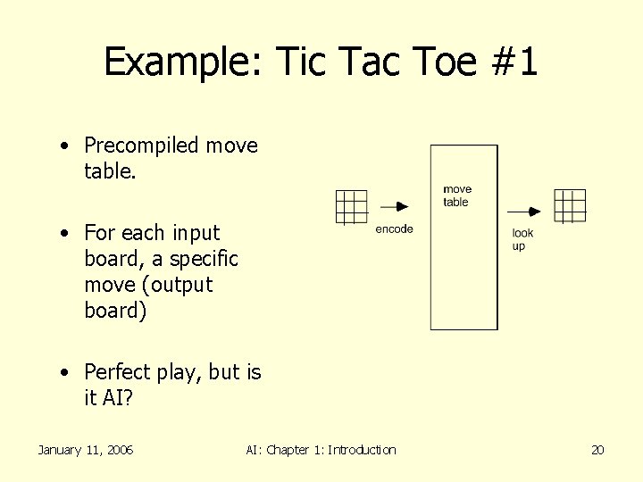 Example: Tic Tac Toe #1 • Precompiled move table. • For each input board,