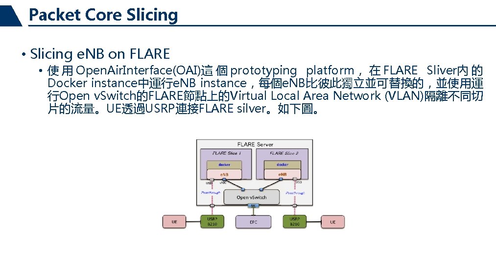 Packet Core Slicing • Slicing e. NB on FLARE • 使 用 Open. Air.