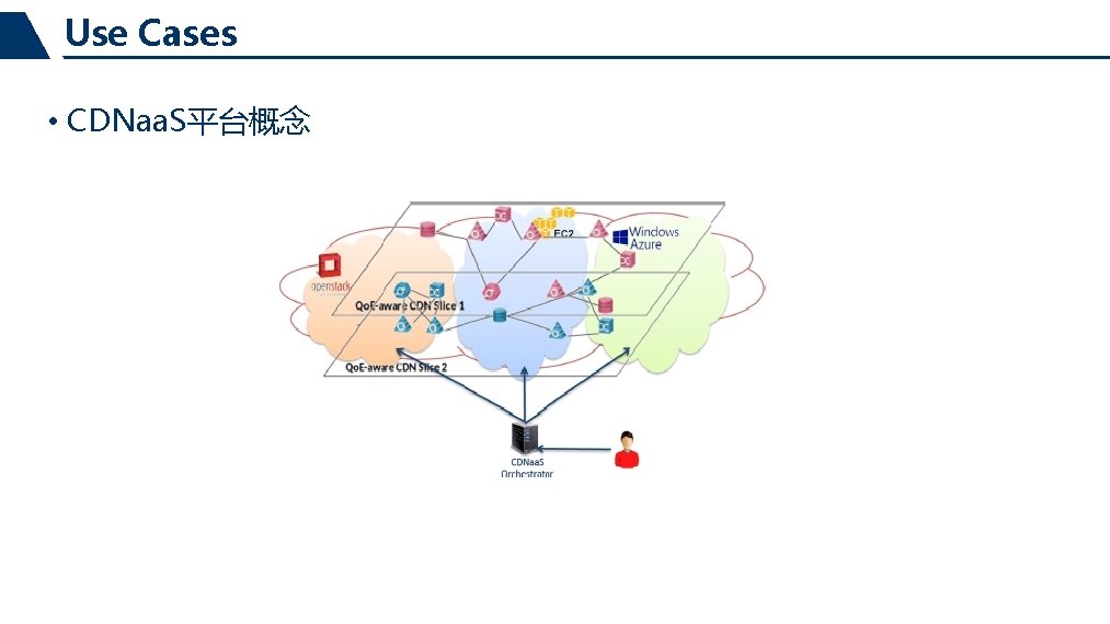 Use Cases • CDNaa. S平台概念 