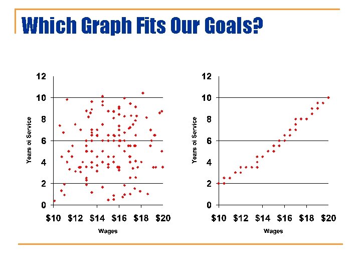 Which Graph Fits Our Goals? 