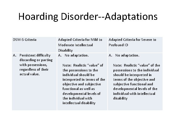 Hoarding Disorder--Adaptations DSM-5 Criteria A. Persistent difficulty discarding or parting with possessions, regardless of