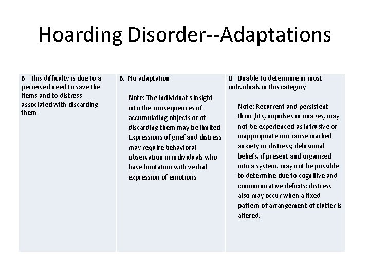 Hoarding Disorder--Adaptations B. This difficulty is due to a perceived need to save the