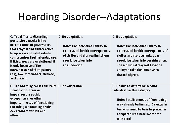 Hoarding Disorder--Adaptations C. The difficulty discarding C. No adaptation. possessions results in the accumulation