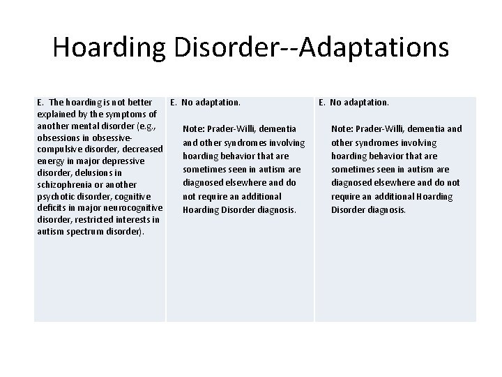 Hoarding Disorder--Adaptations E. The hoarding is not better E. No adaptation. explained by the