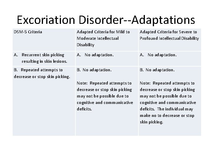 Excoriation Disorder--Adaptations DSM-5 Criteria Adapted Criteria for Mild to Moderate Intellectual Disability Adapted Criteria