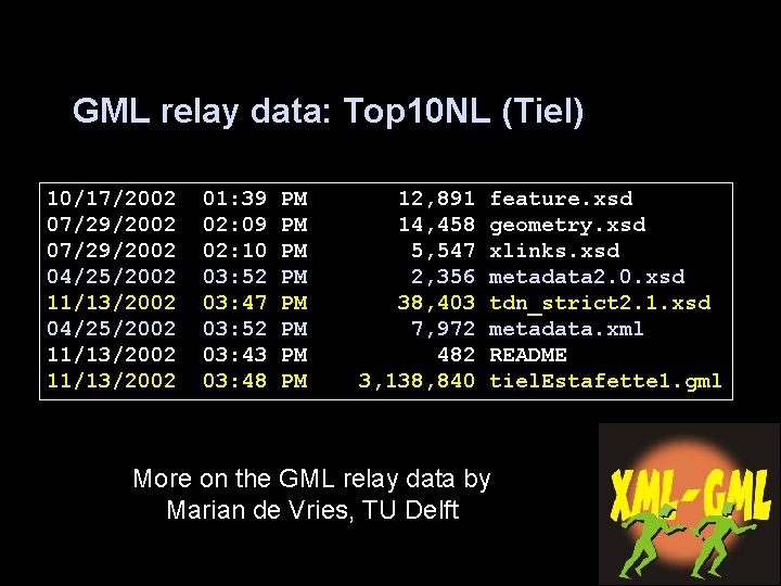 GML relay data: Top 10 NL (Tiel) 10/17/2002 07/29/2002 04/25/2002 11/13/2002 01: 39 02: